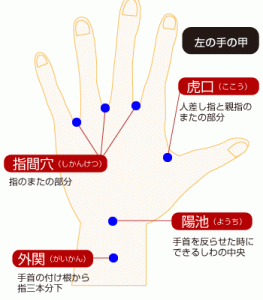 冷え性に効く手のツボ図