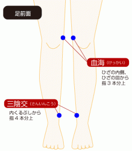 冷え性に効く足のツボ図
